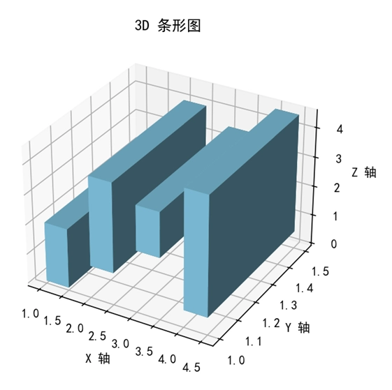 Matplotlib在不同的 z 高度绘制 3D 条形图