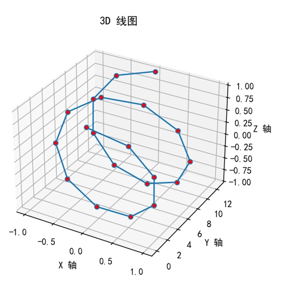 Matplotlib 绘制带有标记的 3D 线图