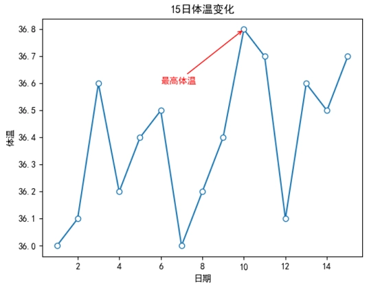 Matplotlib改变注释文本和线条箭头的颜色