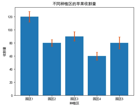 Matplotlib绘制带误差棒的柱状图