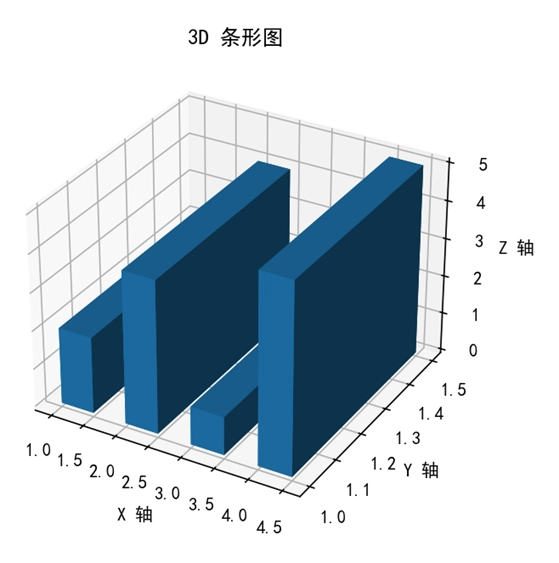 Matplotlib 基本 3D 条形图