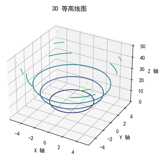 Matplotlib 基本 3D 等高线图