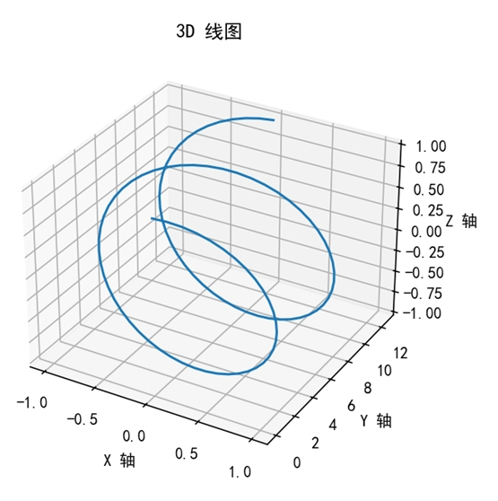 Matplotlib 基本 3D 线图