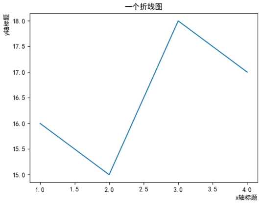 Matplotlib改变轴标题位置