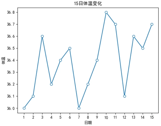 Matplotlib改变刻度