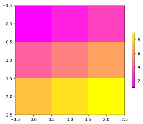 Matplotlib颜色条长度