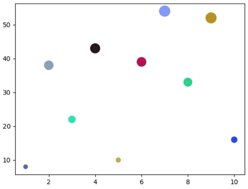 Matplotlib气泡使用不同颜色