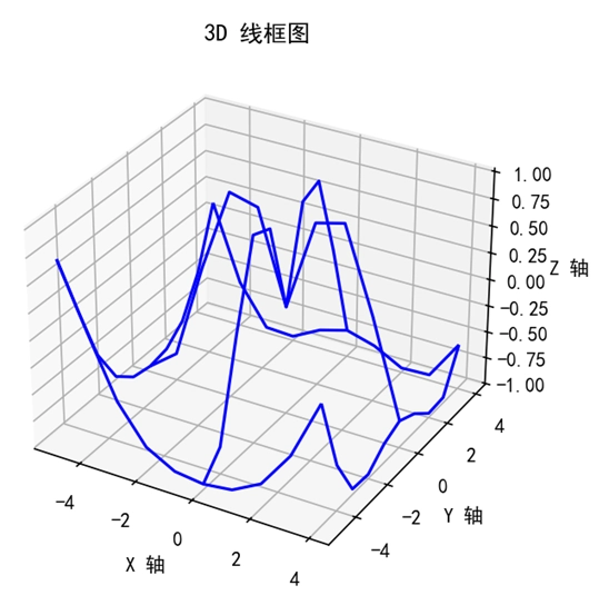 Matplotlib 自定义步长和颜色的 3D 线框图