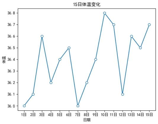 Matplotlib定义labels