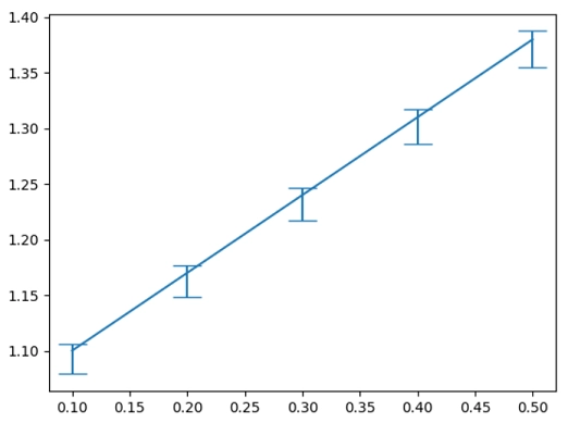 Matplotlib误差棒图capsize