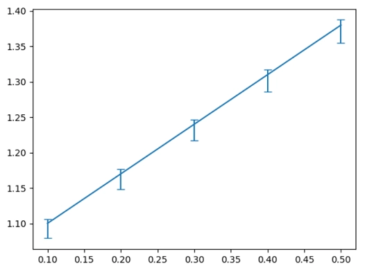 Matplotlib误差棒图的横杠样式
