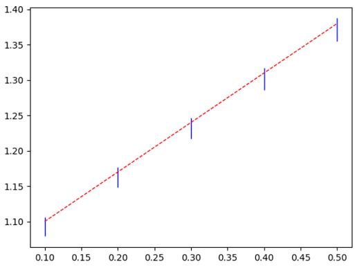 Matplotlib误差棒图的棒条颜色