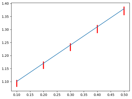 Matplotlib误差棒图的棒条样式2