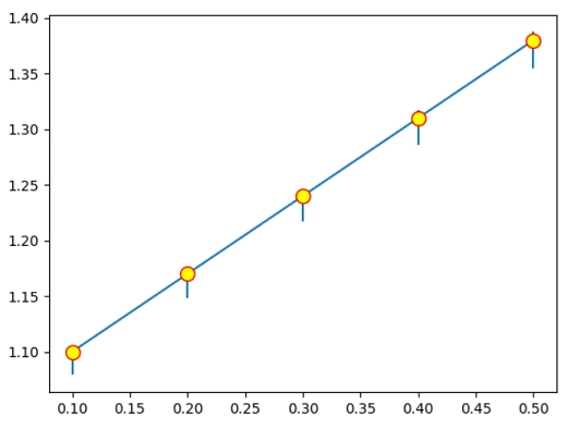 Matplotlib误差棒图的节点样式