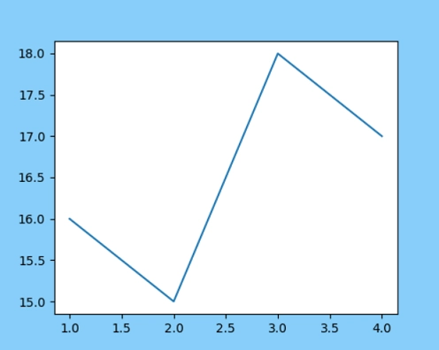 Matplotlib 设置画布