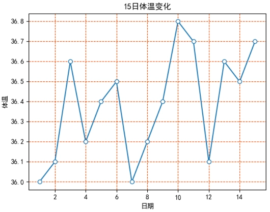 Matplotlib两个方向的网格线