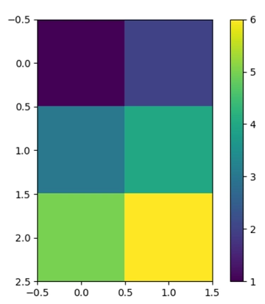 Matplotlib绘制热力图