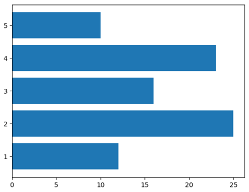 Matplotlib绘制条形图