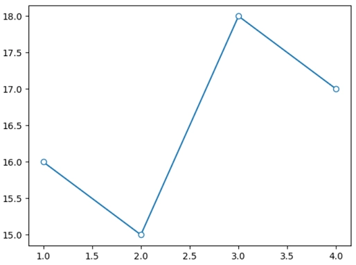 Matplotlib折线节点使用空心圆