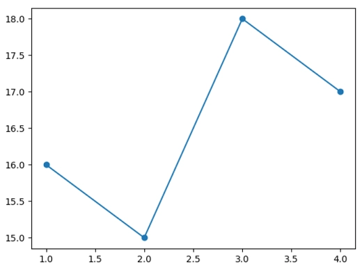 Matplotlib折线节点使用实心圆