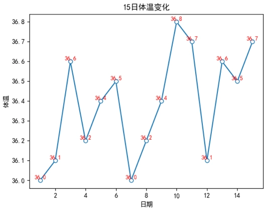 Matplotlib修改节点注释文本的样式