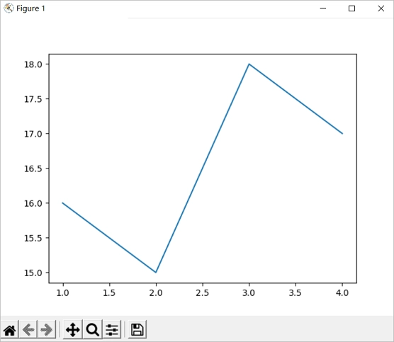 Matplotlib绘制一条折线
