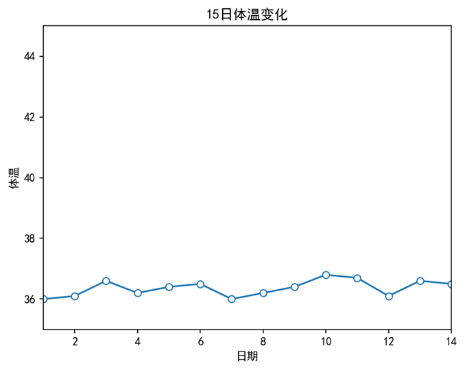 Matplotlib 其他设置刻度范围的方法
