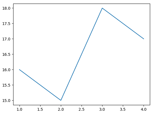 Matplotlib保存图片