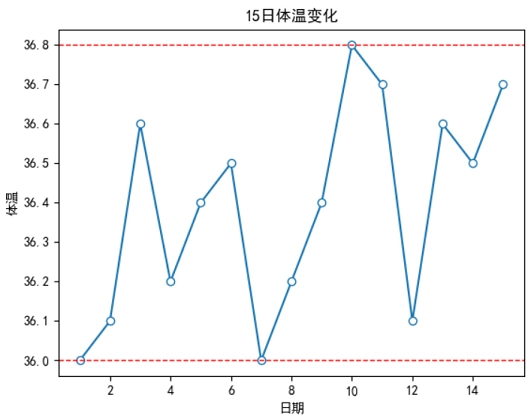 Matplotlib设置多个水平参考线