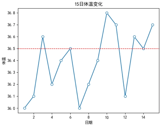Matplotlib 设置单个水平参考线