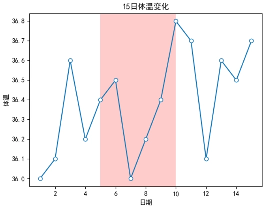 Matplotlib 设置垂直参考区域