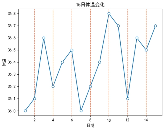 Matplotlib设置x轴的网格线
