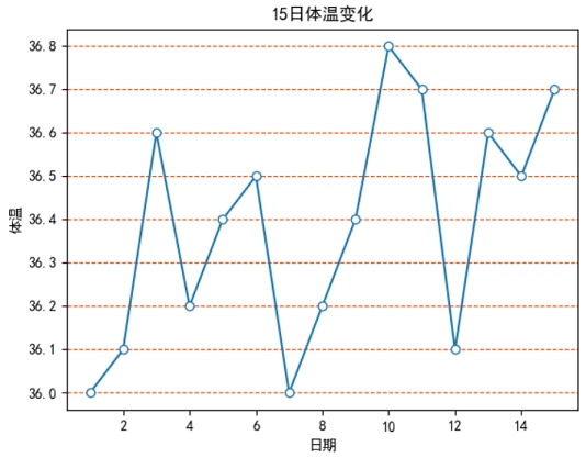 Matplotlib设置y轴的网格线