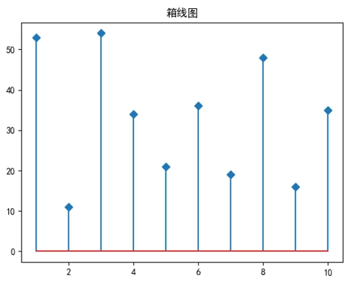 Matplotlib棉棒图圆点样式
