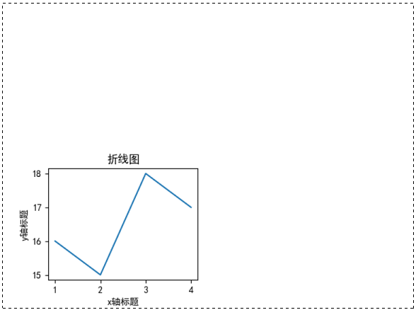 Matplotlib子图在左下角