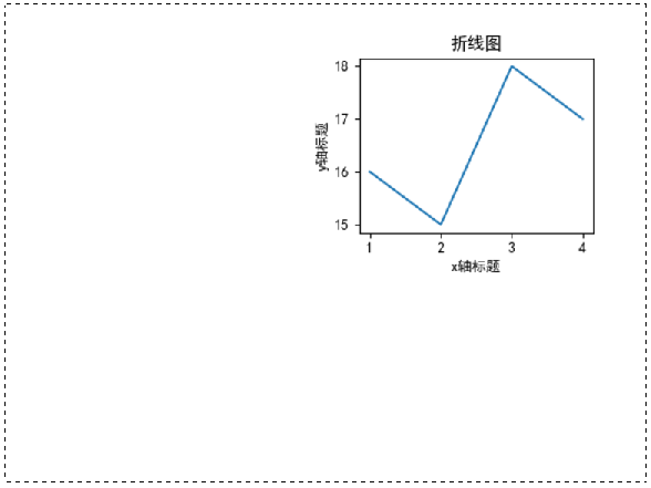 Matplotlib子图在右上角