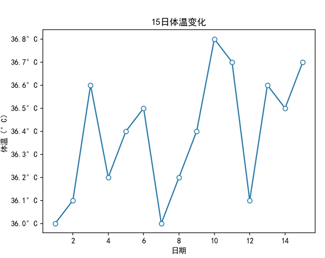 Matplotlib 刻度定位器和格式器