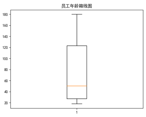 修改后的箱线图效果