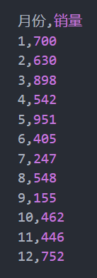 product.csv中的数据