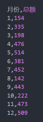 sale.csv中的数据