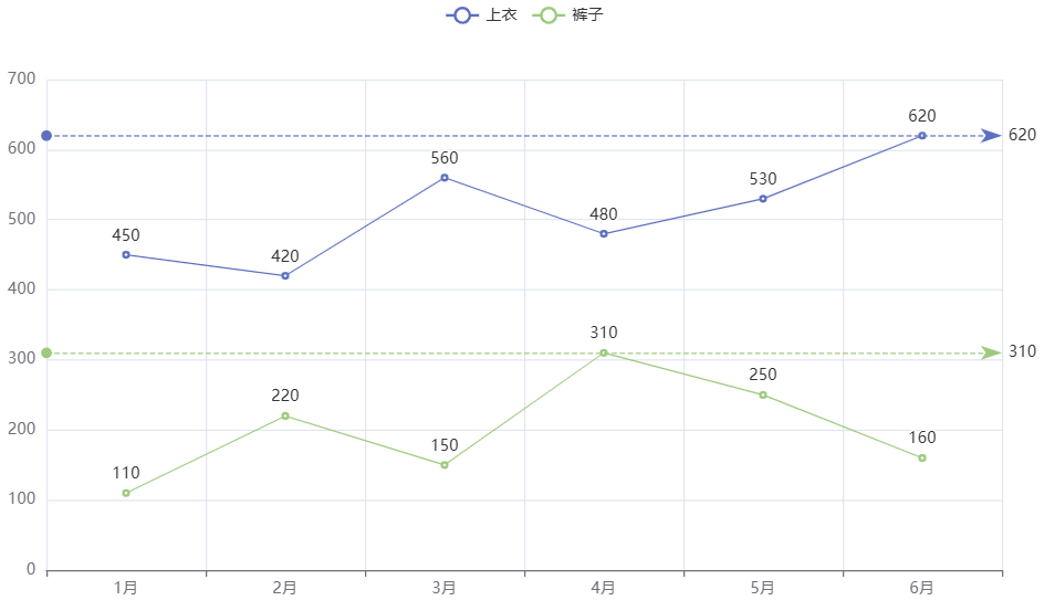 pyecharts为最大值添加标记线