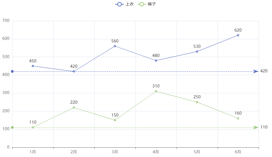 pyecharts为最小值添加标记线
