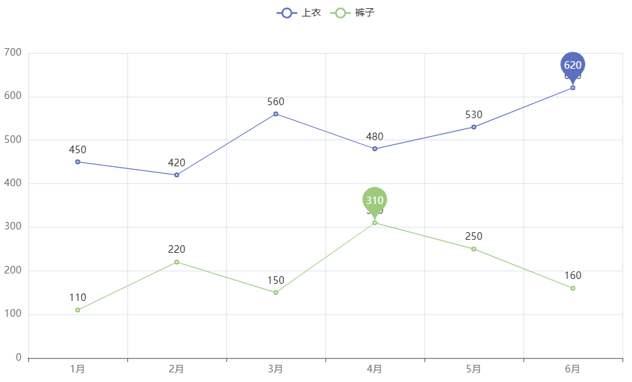 pyecharts为最大值添加标记点
