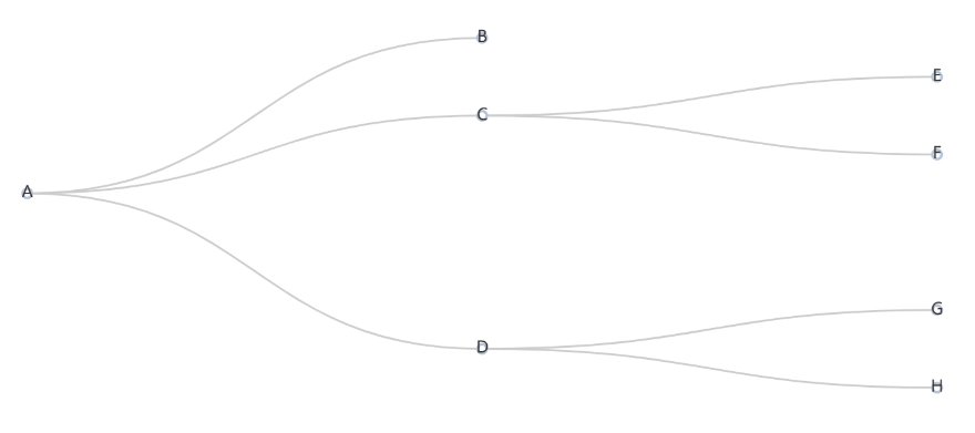 pyecharts基本树图