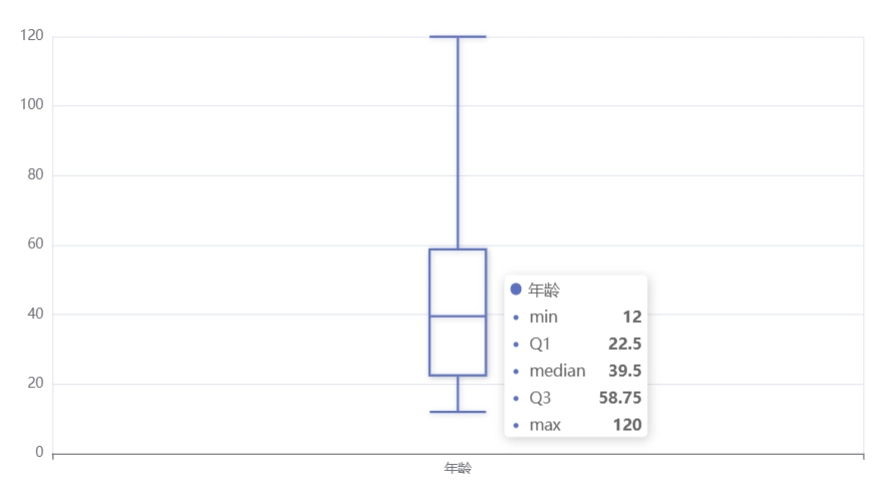 pyecharts箱线图的提示框