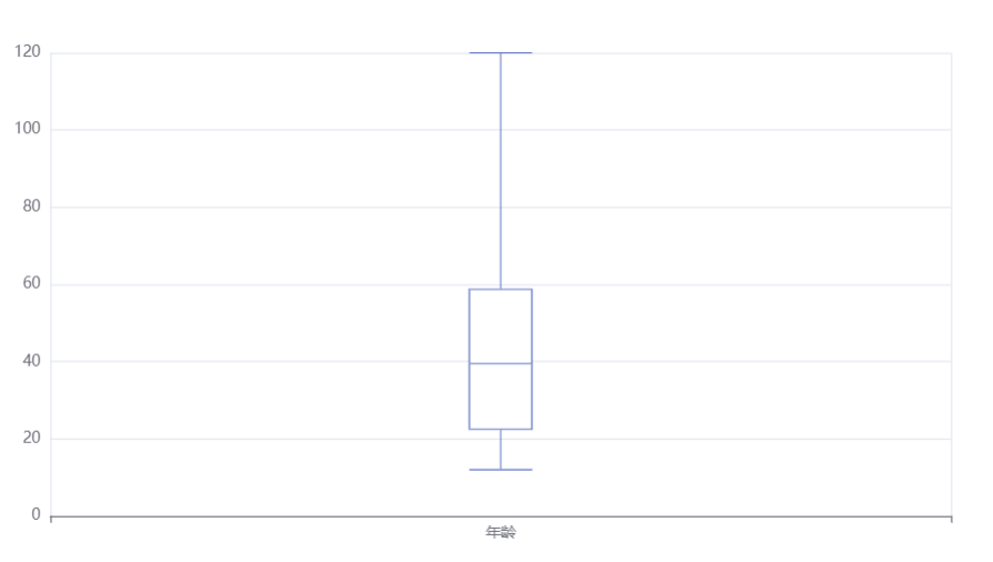 pyecharts绘制一个箱线图