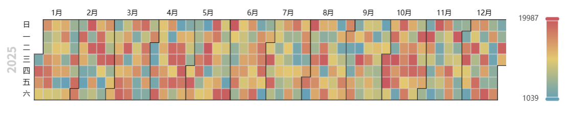 pyecharts日历图添加区分