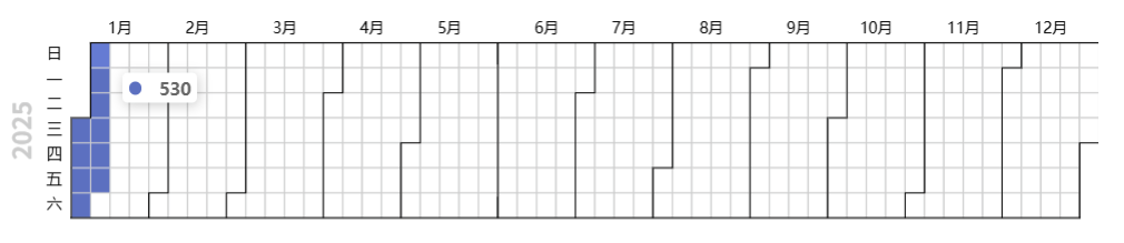 pyecharts日历图的提示框