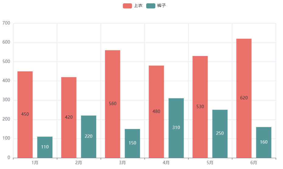 pyecharts改变图表颜色