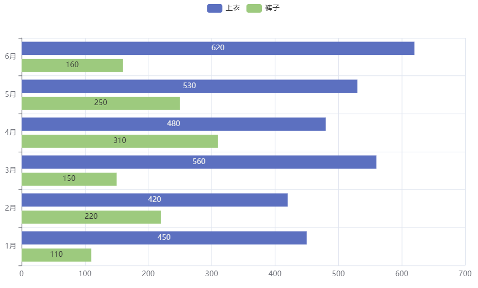 pyecharts改变图表方向